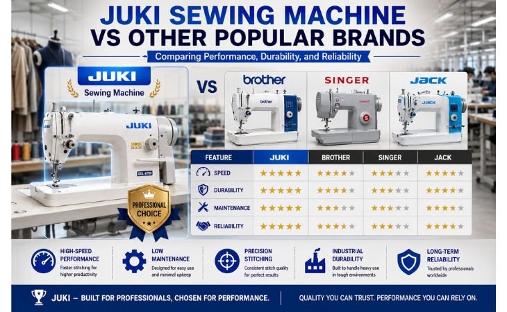 JUKI Sewing Machine comparison chart showing speed, durability, maintenance, and reliability compared with Brother, Singer, and Jack sewing machine brands for professional tailors.