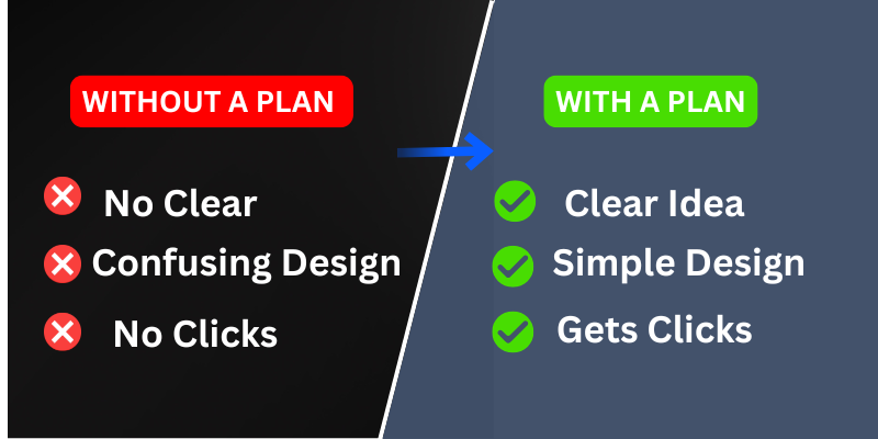 Fiverr gig thumbnail design planning process before creating thumbnails in Canva for better results
