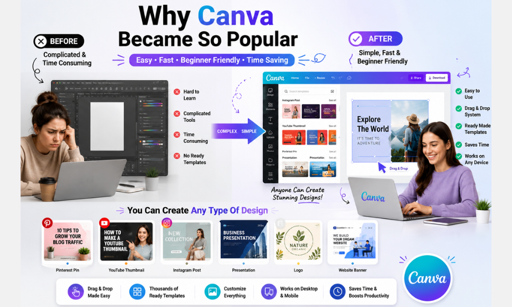 Why Canva became popular among beginners and creators