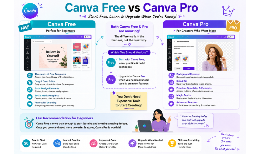 Canva Free vs Canva Pro comparison for beginners