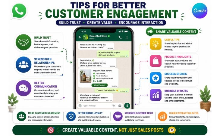 WhatsApp Business Design infographic showing customer engagement strategies, trust building, business communication, valuable content creation, and WhatsApp marketing best practices.
