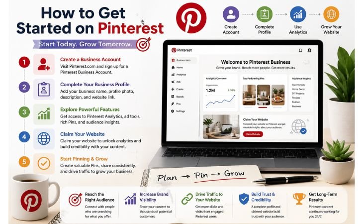 What Is Pinterest infographic showing how to create a Pinterest Business Account, optimize a business profile, claim a website, and start growing online
