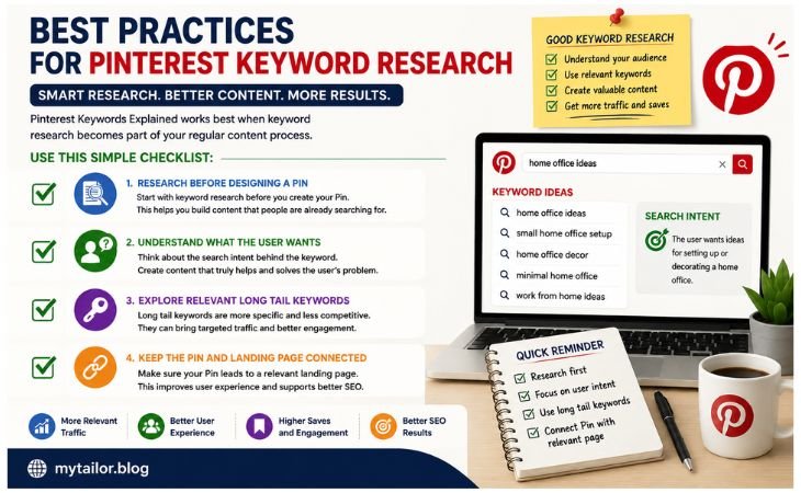 Pinterest Keywords Explained graphic showing best practices for keyword research search intent long tail keywords and relevant landing pages